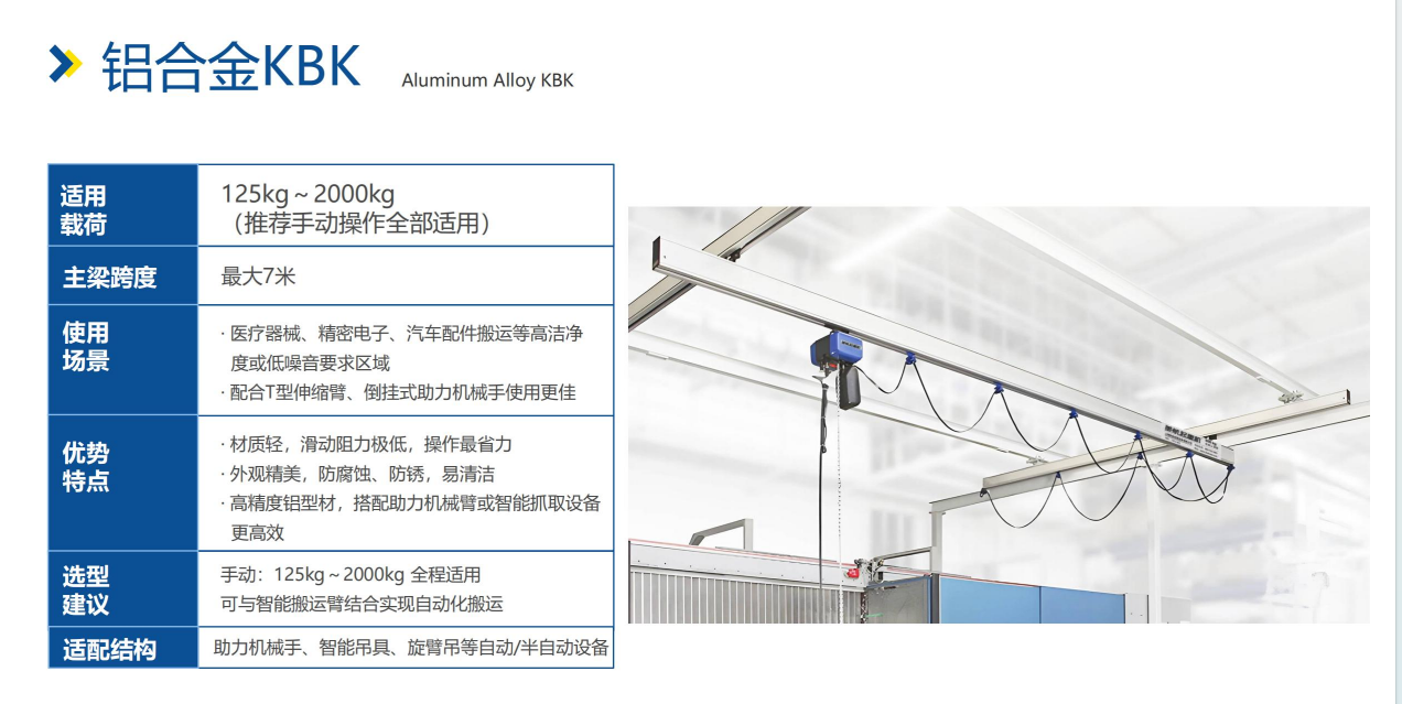 铝轨KBK起重机